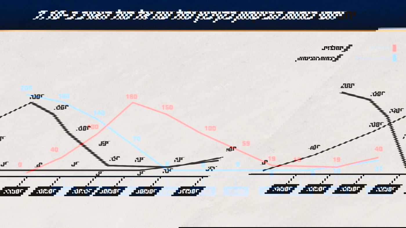 יחסי כוחות הביטחון מול המחבלים