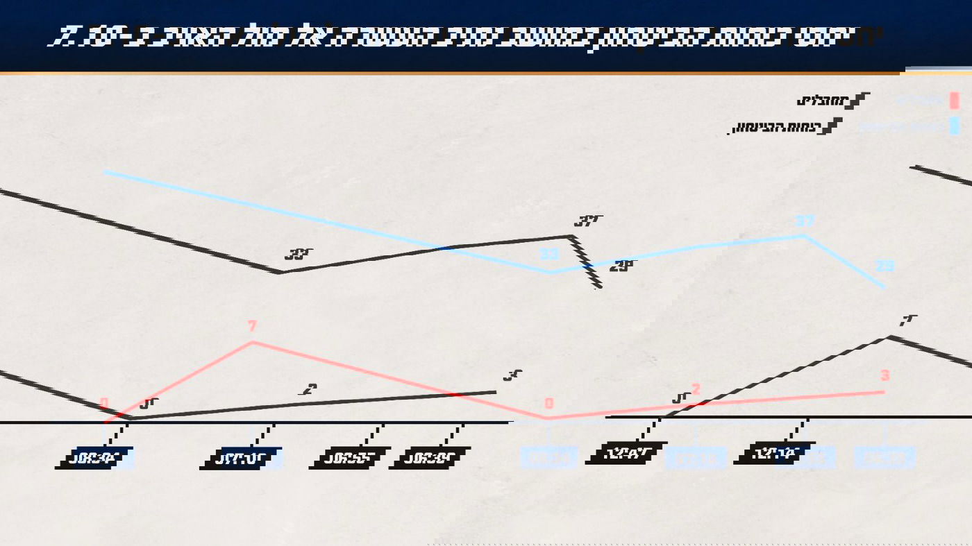 יחסי כוחות הביטחון