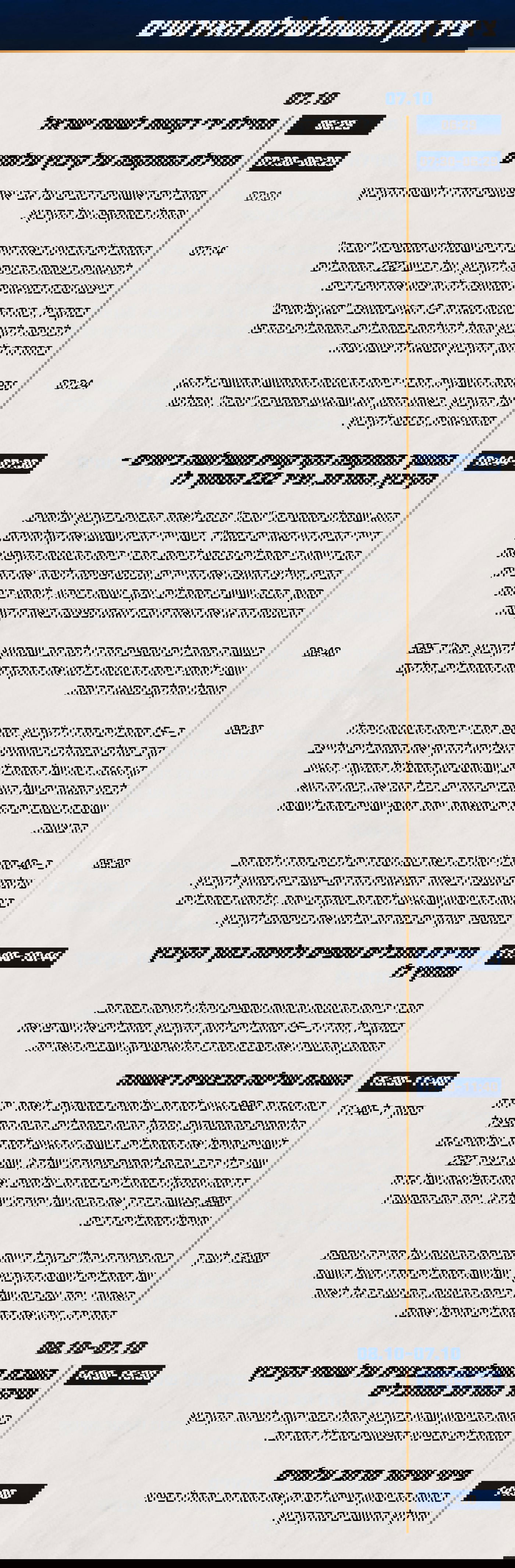 תחקיר עלומים