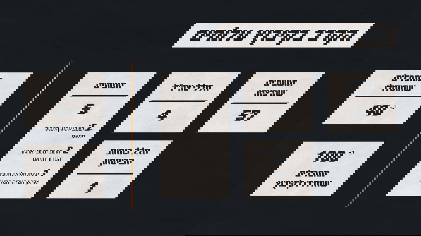 תחקיר עלומים