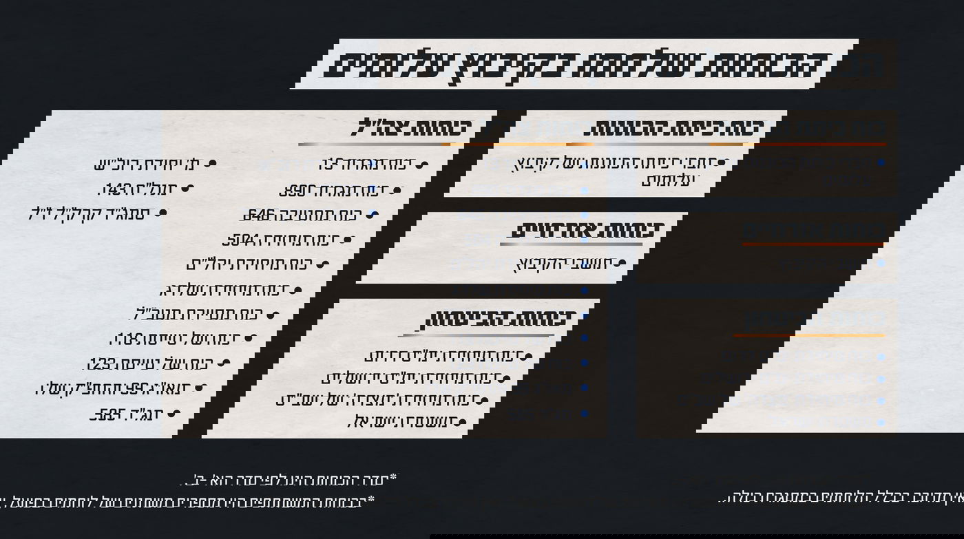 תחקיר עלומים