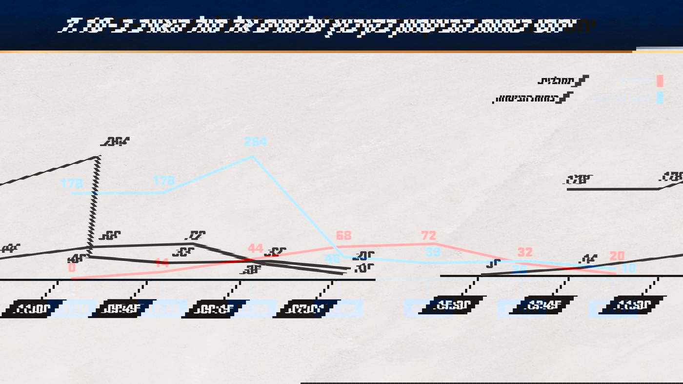 תחקיר עלומים