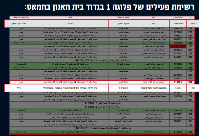 "עיתונאי" ומחבל חמאס