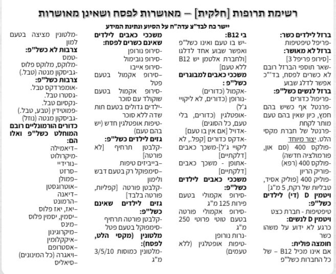 רשימת תרופות (חלקית) המאושרות לפסח, ושאינן מאושרת 