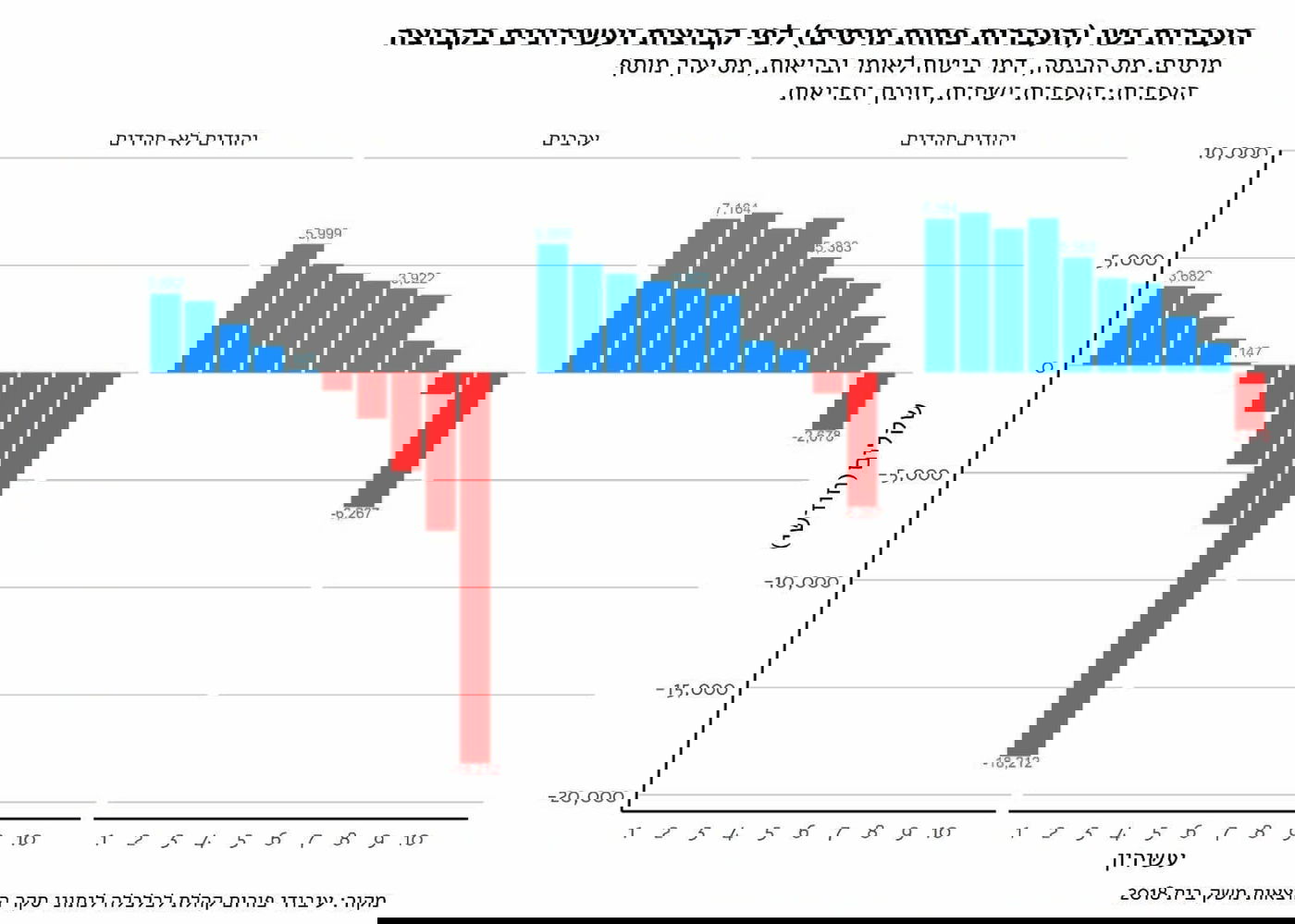 "על חשבון הברון" – האם עצמאות עולם התורה היא הזדמנות לשגשוג?