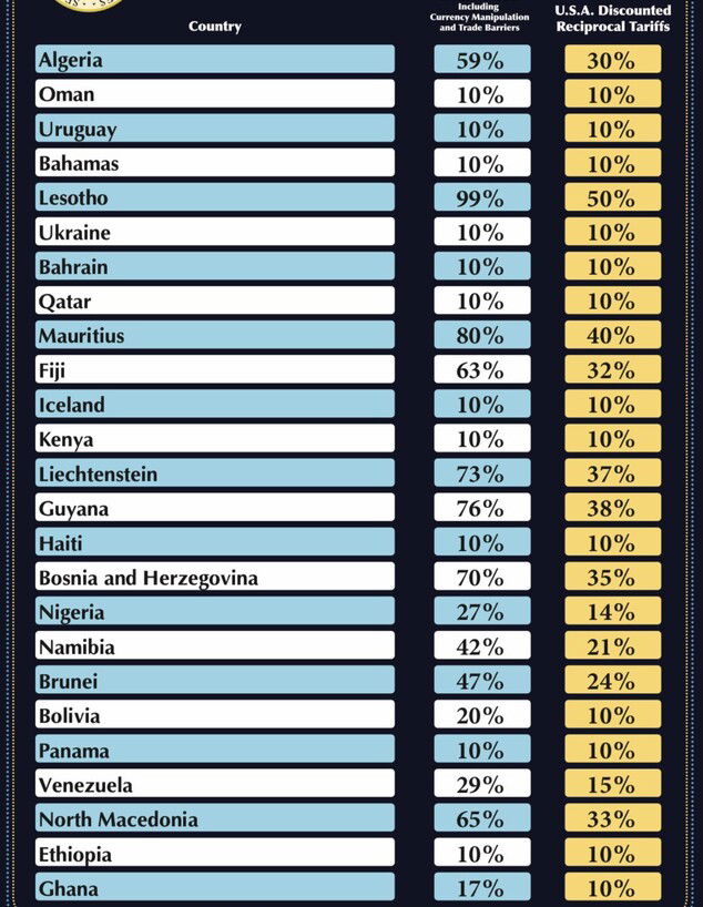 רשימת המכסים על המדינות בעולם