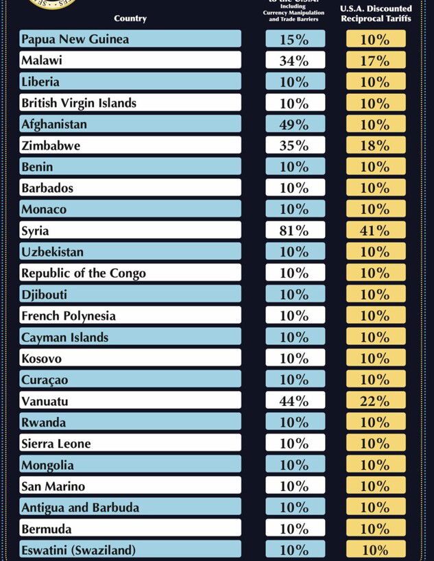 רשימת המכסים על המדינות בעולם