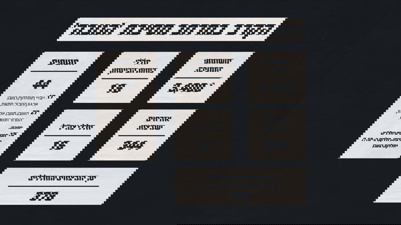 המחבלים לא תכננו, צה"ל שכח על קיומה | דקה אחר דקה: זה מה שקרה באסון הנורא בנובה