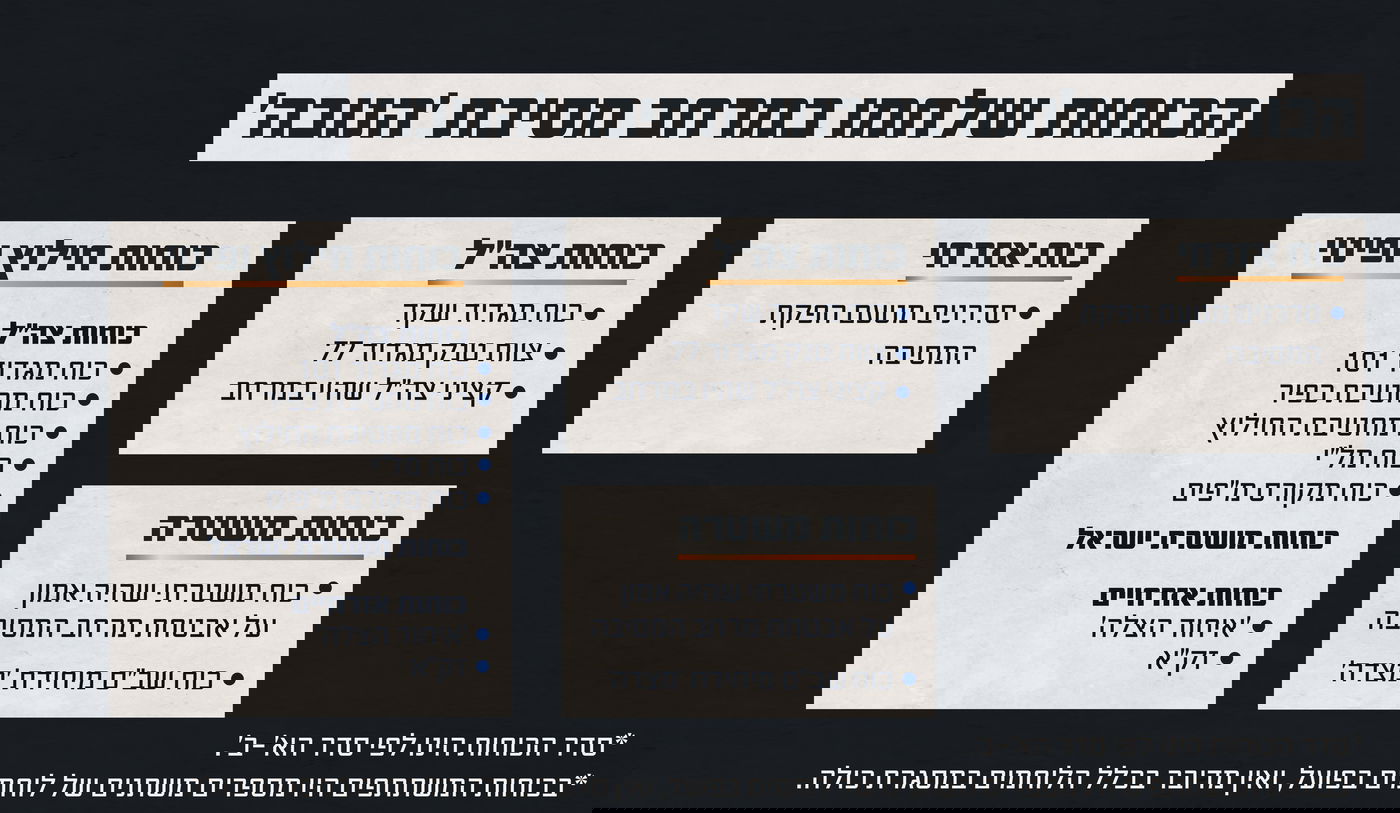 המחבלים לא תכננו, צה"ל שכח על קיומה | דקה אחר דקה: זה מה שקרה באסון הנורא בנובה