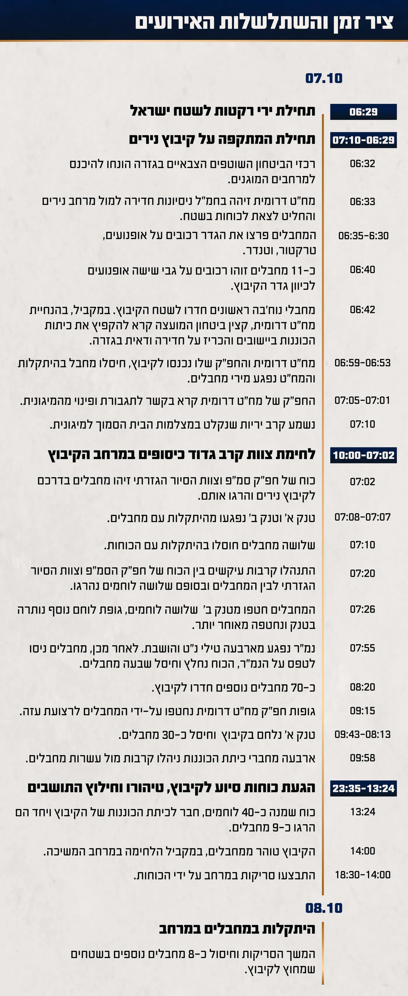 תחקיא הטבח בנירים