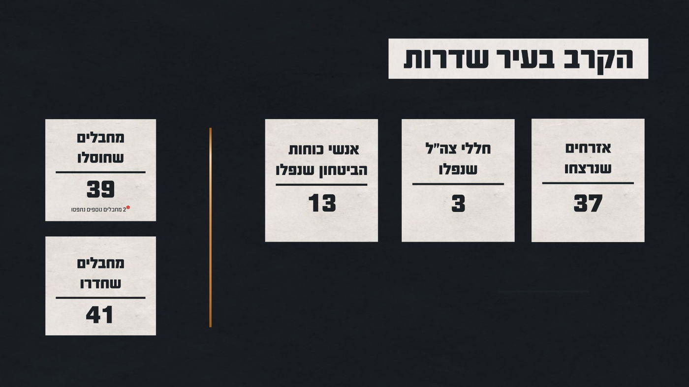 תחקיר צה"ל
