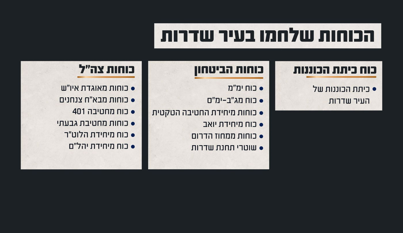 תחקיר צה"ל