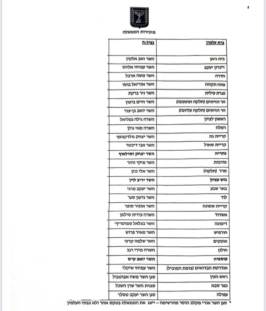 שיבוץ השרים