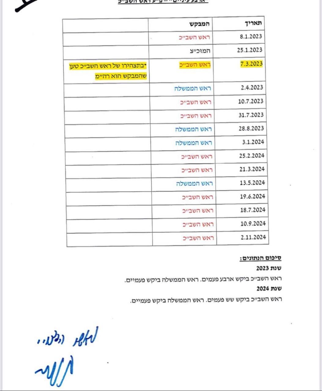 סיכום פגישותיהם של בר ונתניהו