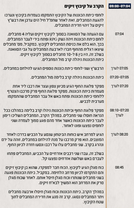 ציר זמן של השתלשלות האירועים במהלך הקרב בחוף ובקיבוץ זיקים