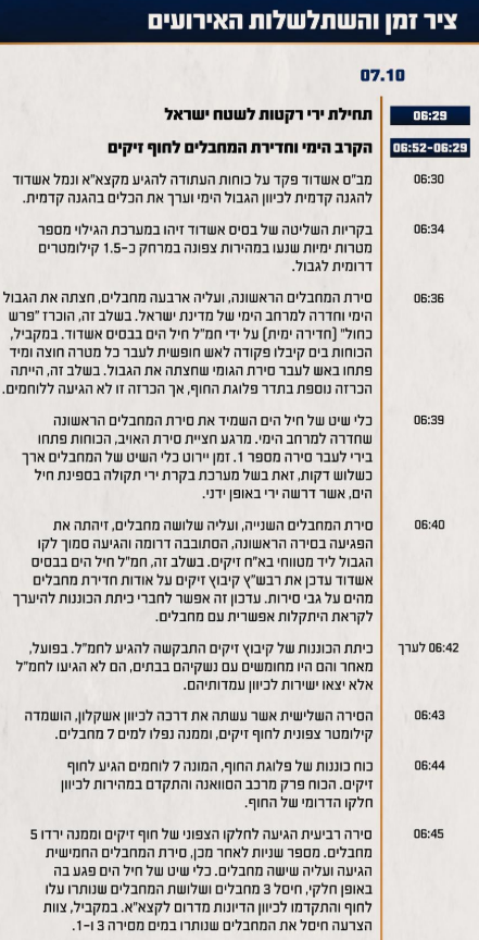 ציר זמן של השתלשלות האירועים במהלך הקרב בחוף ובקיבוץ זיקים