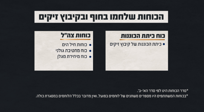 הכוחות שלחמו בקרב בחוף ובקיבוץ זיקים