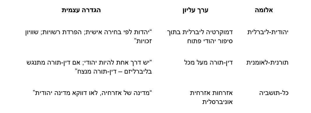 תכנית “האלומות” נחשפת: שלוש ישויות אוטונומיות - האם הגיע הזמן להיפרד?