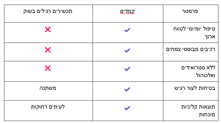 מה זה סבוריאה – ואיך מטפלים בה באמת?