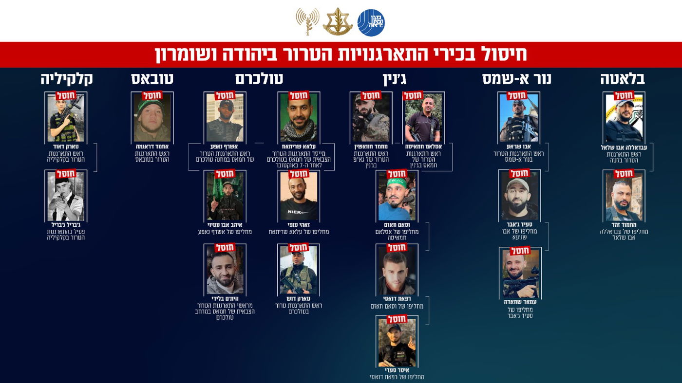 המחבלים הבכירים שחוסלו