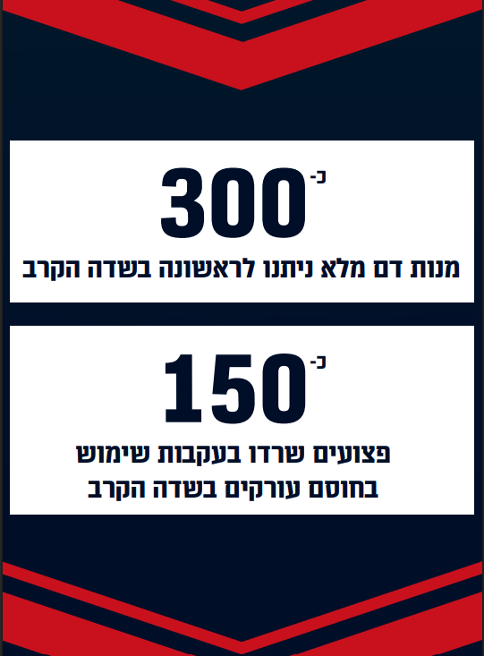 נתוני חיל הרפואה