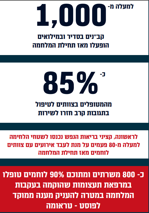 נתוני חיל הרפואה