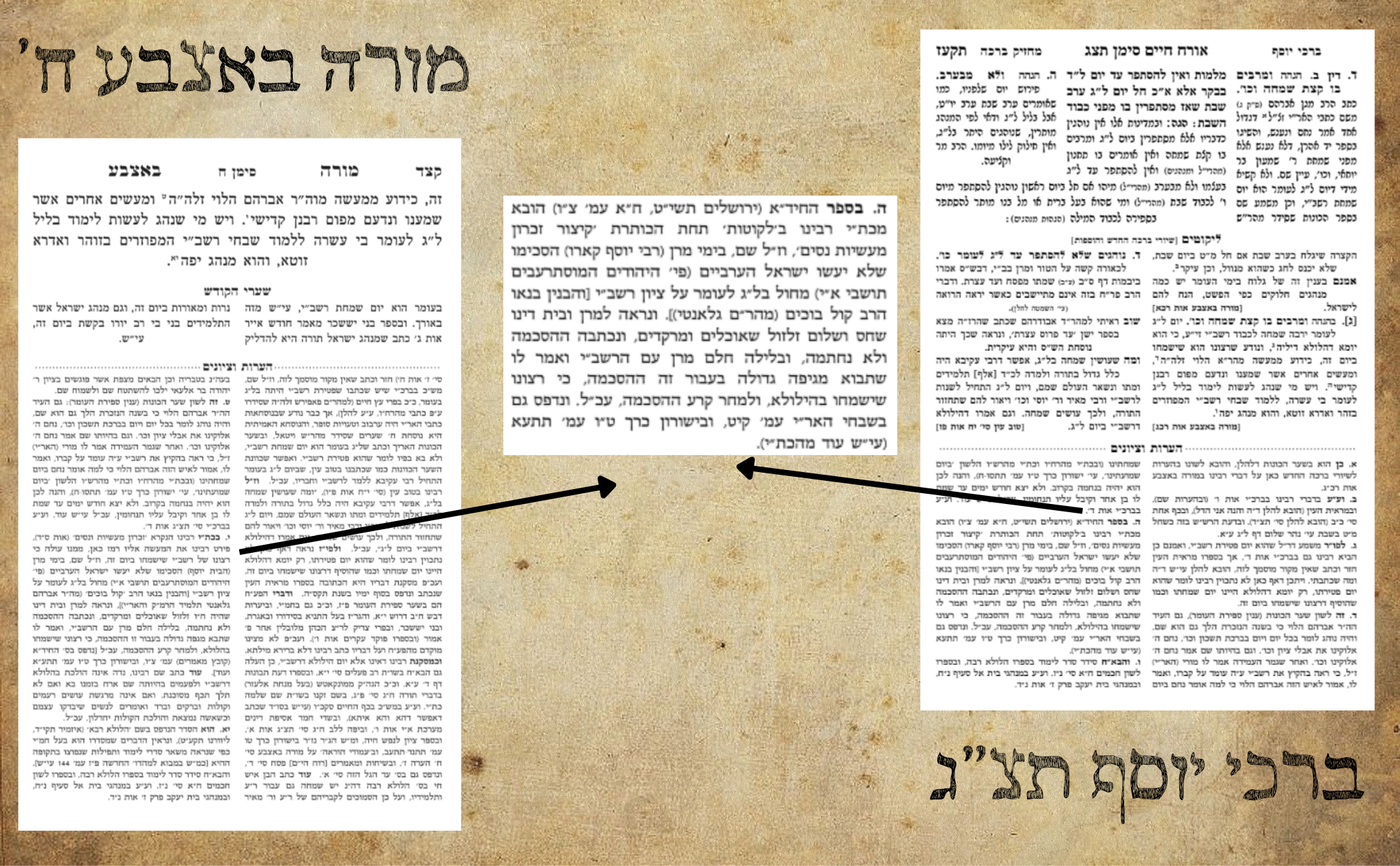 תגלית מכת"י החיד"א - חלומו של ה'בית יוסף' שהציל את ההילולא במירון 