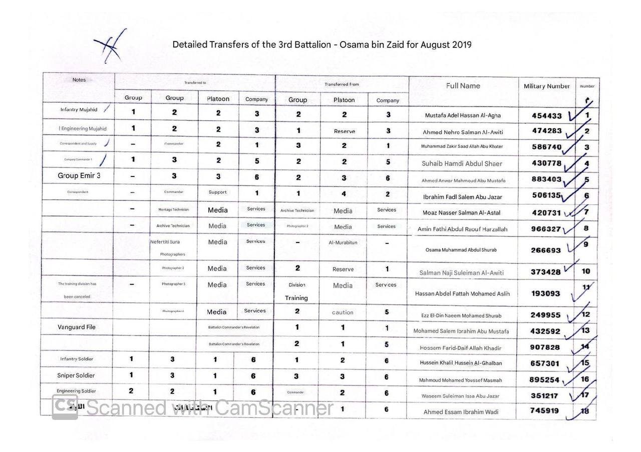 מסמכי החמאס חושפים