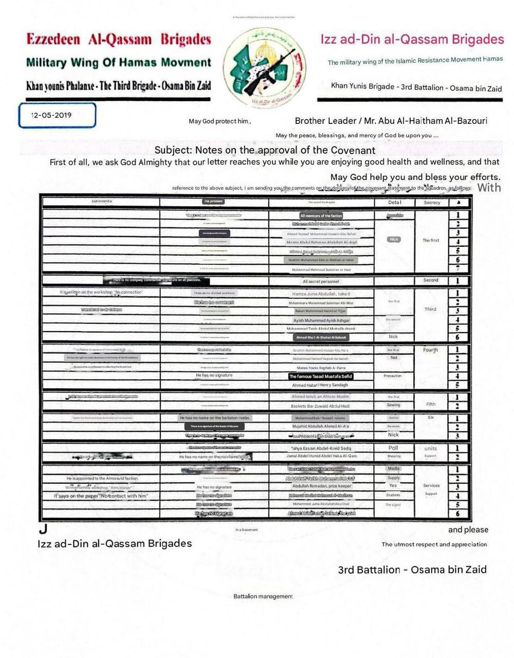 מסמכי החמאס חושפים