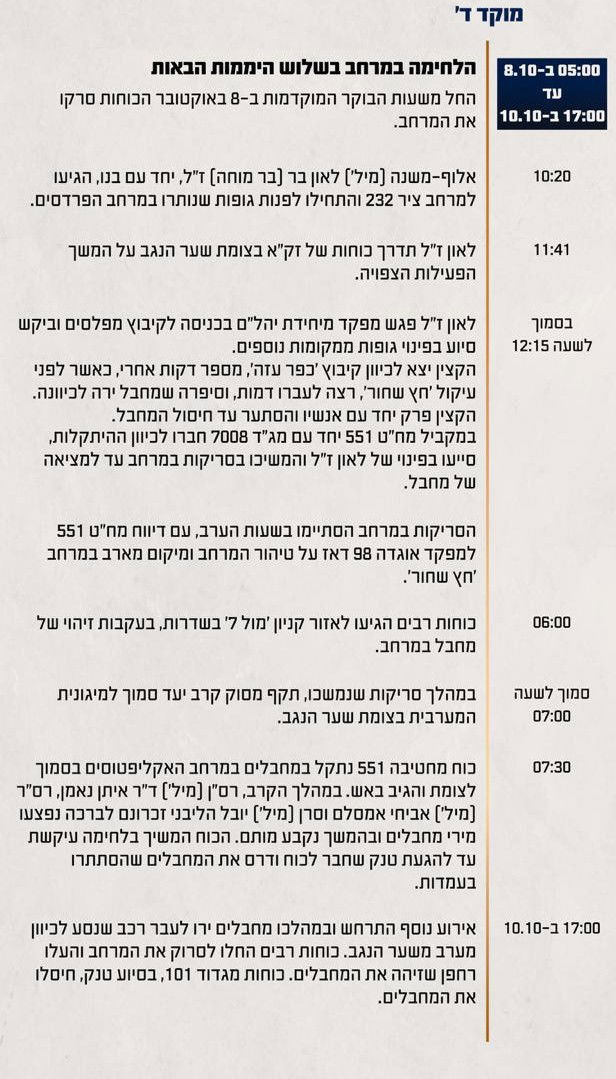 ציר זמן של השתלשלות האירועים במהלך הקרב בקיבוץ מפלסים, ׳חץ שחור׳ וצומת שער הנגב