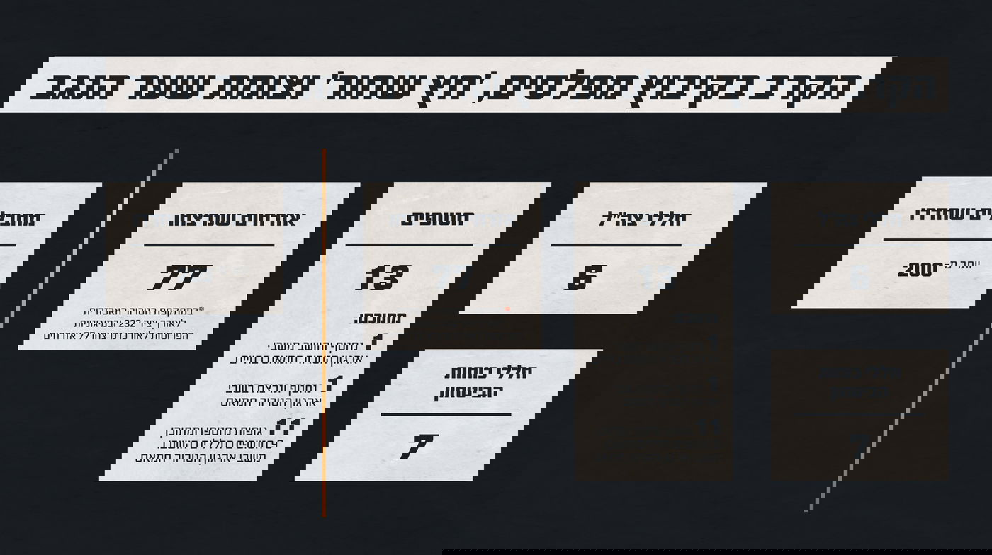 נתוני הקרב בקיבוץ מפלסים, ׳חץ שחור׳ וצומת שער הנגב