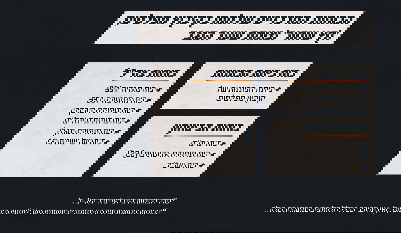 הכוחות שלחמו בקרב בקיבוץ מפלסים, ׳חץ שחור׳ וצומת שער הנגב