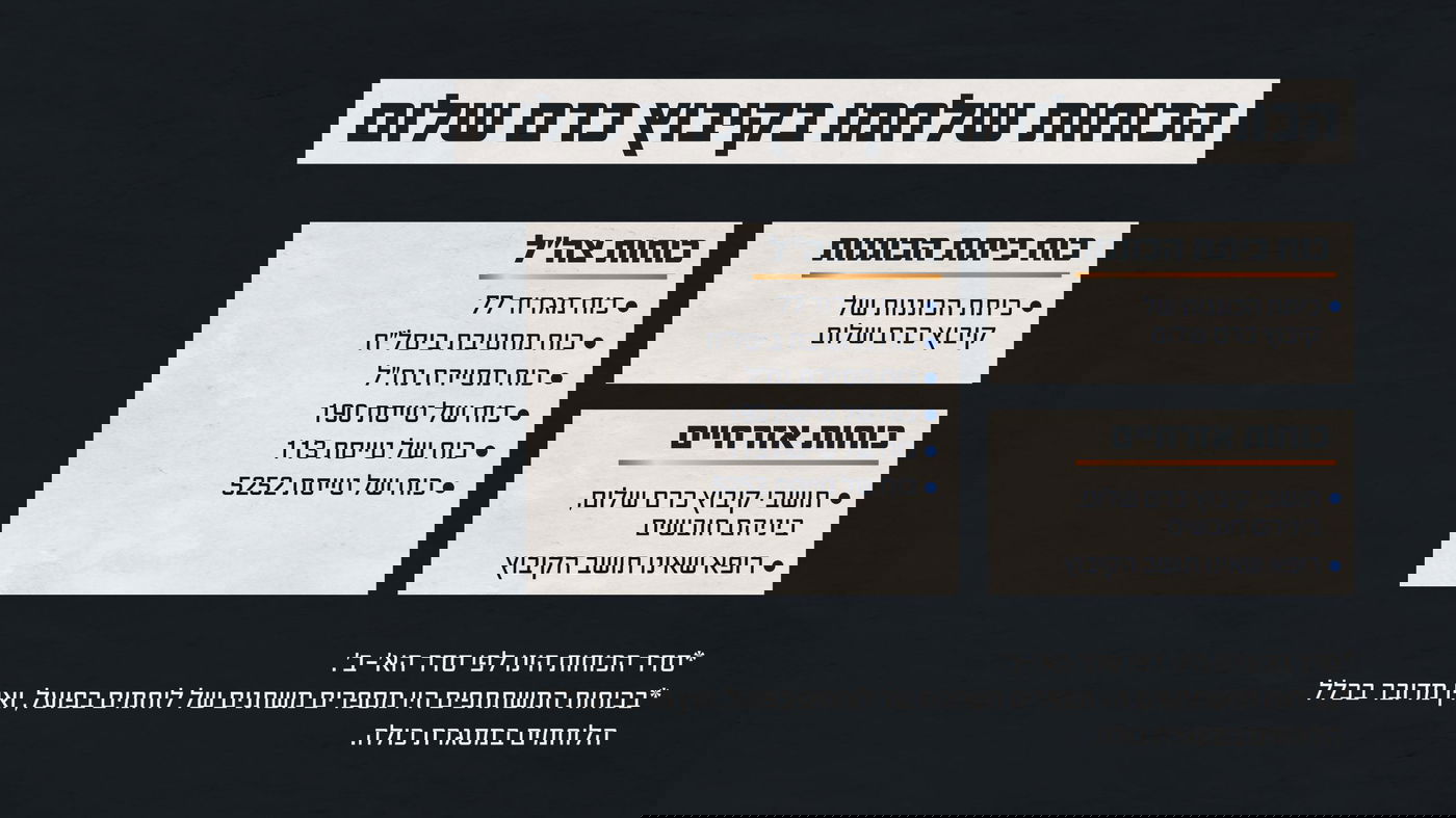 הכוחות שלחמו בקרב בקיבוץ כרם שלום