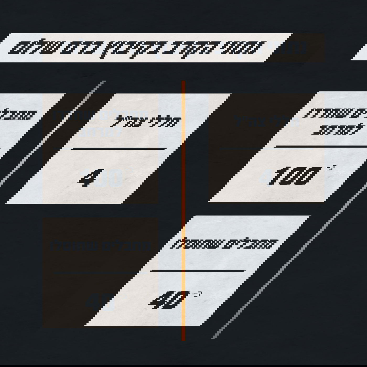 נתוני הקרב בקיבוץ כרם שלום