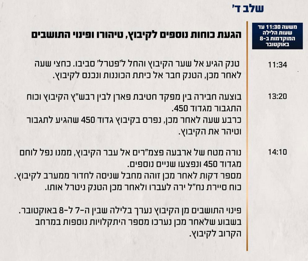 ציר זמן של השתלשלות האירועים במהלך הקרב בקיבוץ כרם שלום