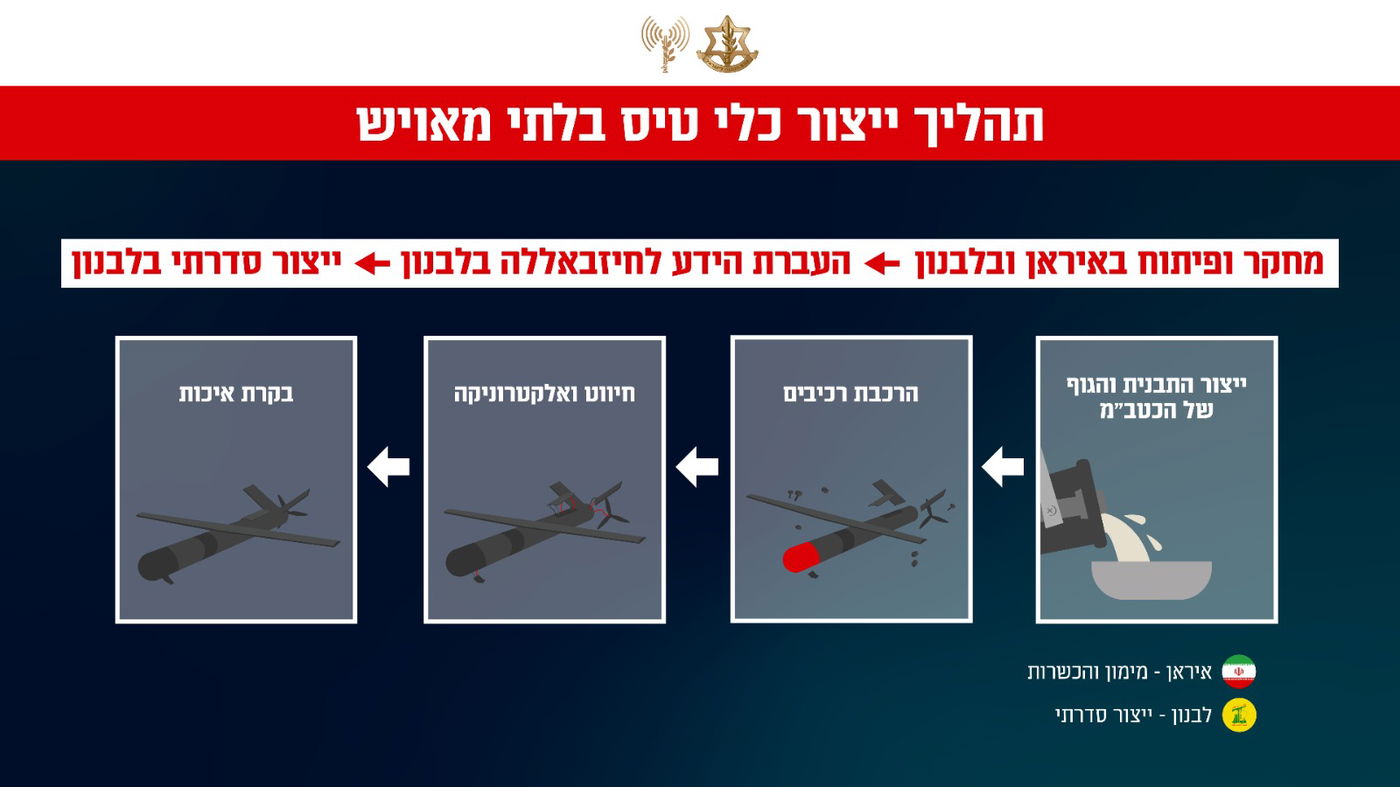 צה"ל החל לתקוף בלב הדאחייה בלבנון - תשתיות תת קרקעיות לייצור כטב"מים