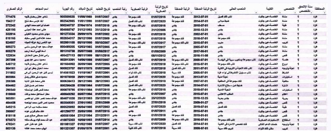 המסמכים המקוריים של ארגון הטרור חמאס המוכיחים שדובר ההגנה האזרחית הוא מחבל בארגון הטרור