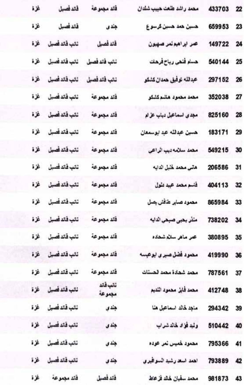 המסמכים המקוריים של ארגון הטרור חמאס המוכיחים שדובר ההגנה האזרחית הוא מחבל בארגון הטרור