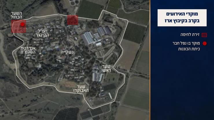 מוקדי האירועים בקיבוץ ארז