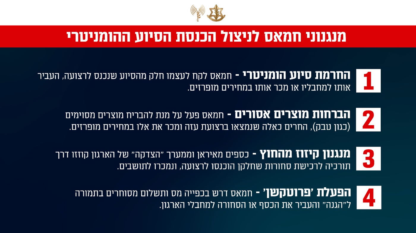 צה"ל חושף את חמאס: כך ניצל ארגון הטרור את הסיוע ההומניטרי