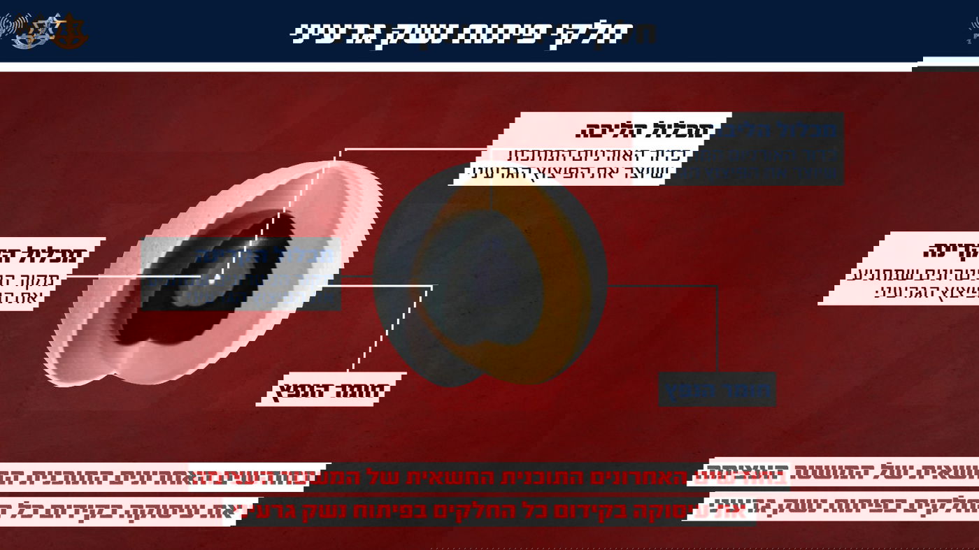 דובר צה"ל בחשיפה דרמטית: כך ניסתה איראן להטעות את העולם - ולייצר פצצת אטום