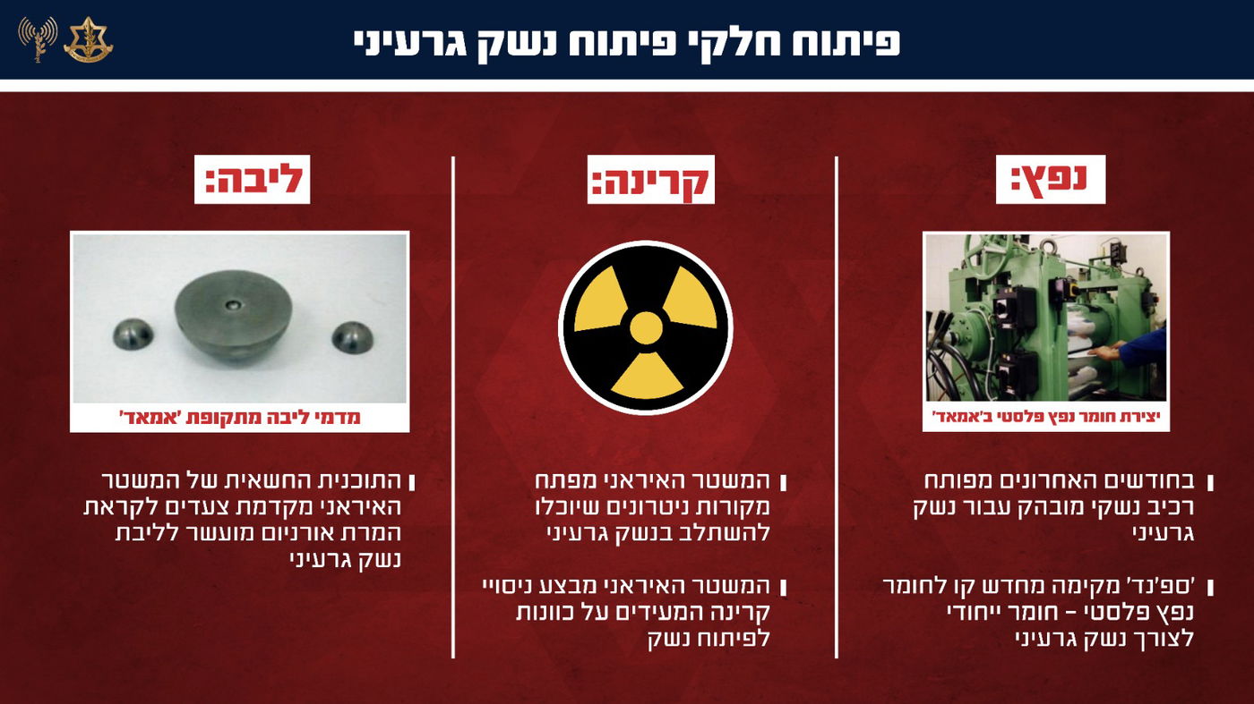 דובר צה"ל בחשיפה דרמטית: כך ניסתה איראן להטעות את העולם - ולייצר פצצת אטום