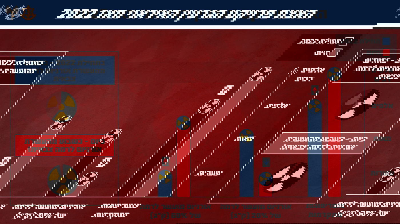 דובר צה"ל בחשיפה דרמטית: כך ניסתה איראן להטעות את העולם - ולייצר פצצת אטום