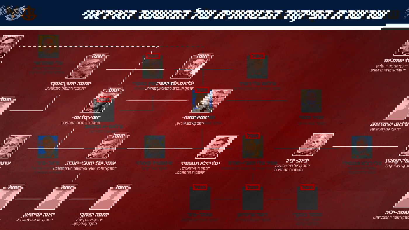 שרשרת הפיקוד הביטחונית של המשטר האיראני