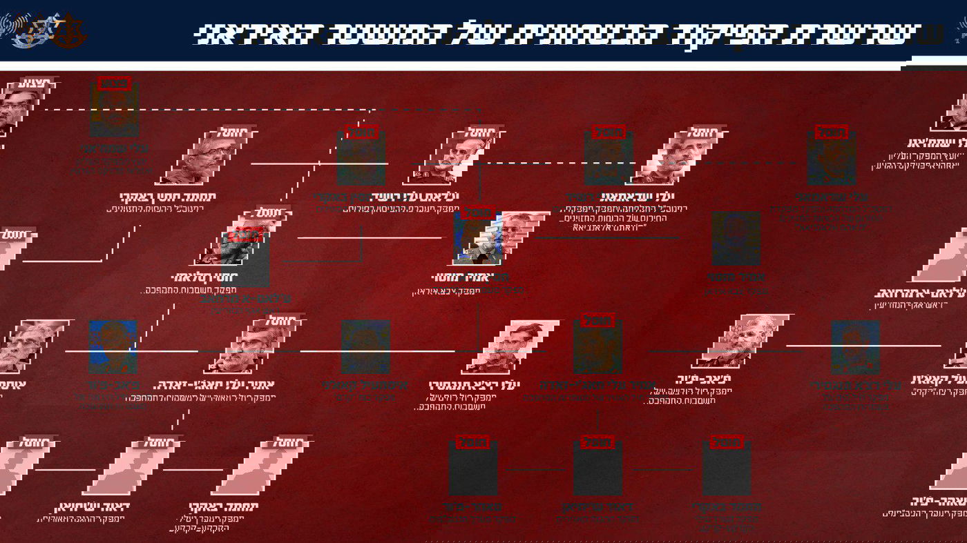 החיסול הדרמטי