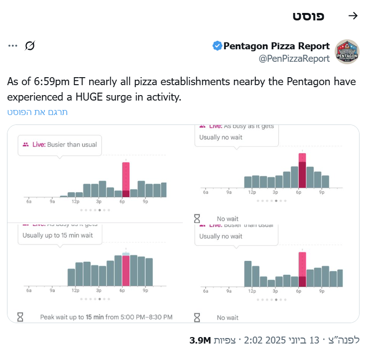 מדד הפיצה בליל התקיפה