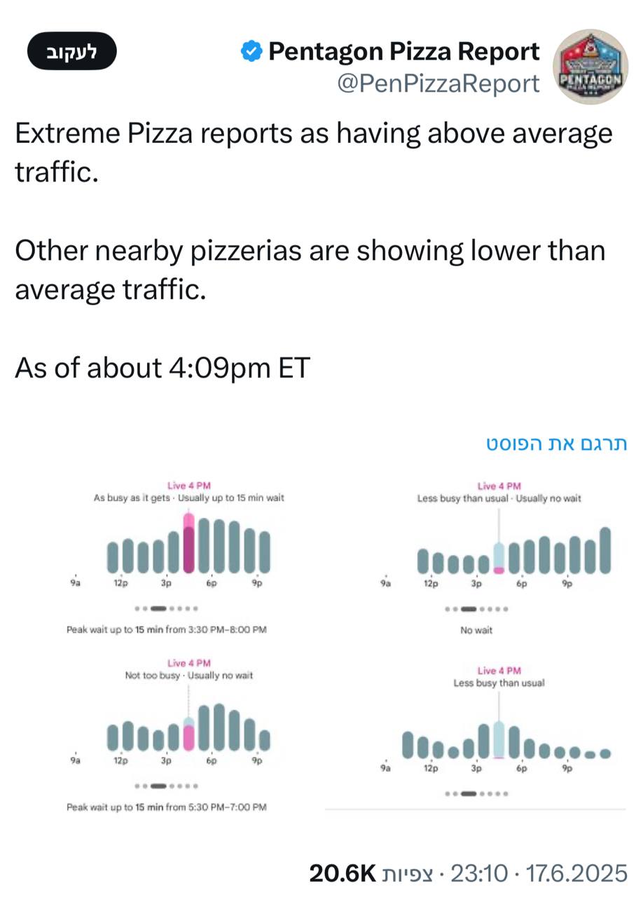 מדד הפיצה ביום שלישי בלילה