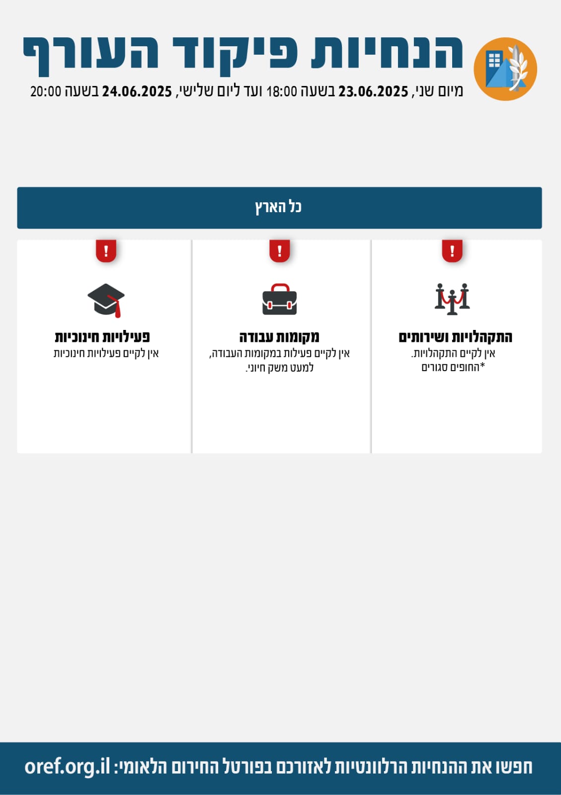פיקוד העורף: ההנחיות המחמירות יישארו ללא שינוי לפחות עד מחר