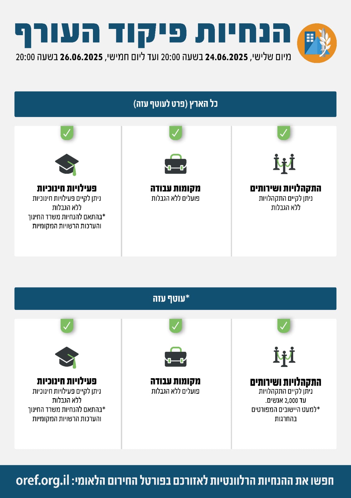 ההנחיות החדשות