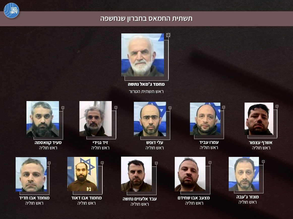 עשרות עצורים ומנהרה מתחת לקרקע: נחשפה תשתית חמאס בחברון - מהגדולות ביותר זה עשור